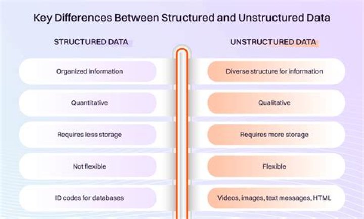 For structured and unstructured data?