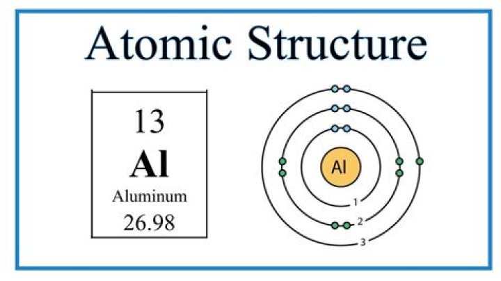 For the atomic structure?
