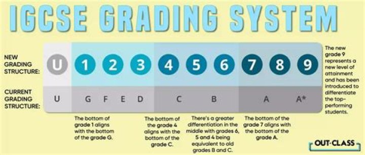 For the passing grade?