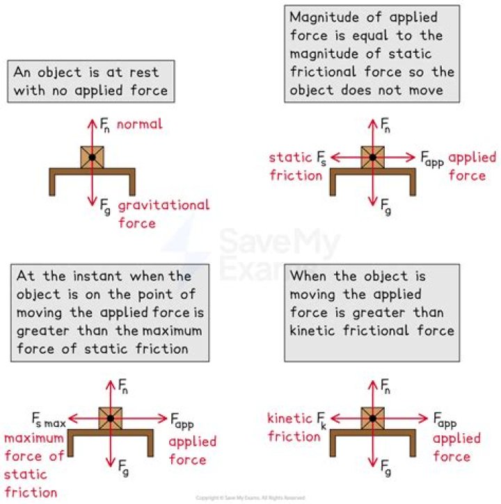 For the same force which cannon imparts?