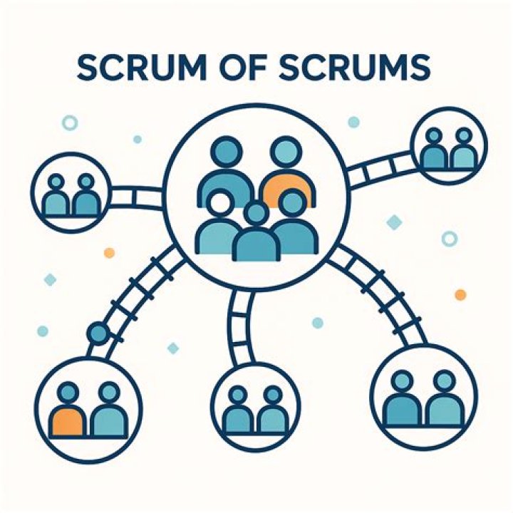 For whom is the scrum of scrums event?
