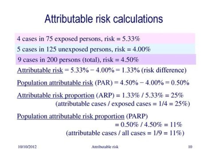 Formula for attributable risk percent?