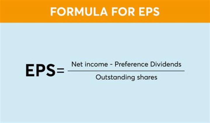 Formula for basic eps?