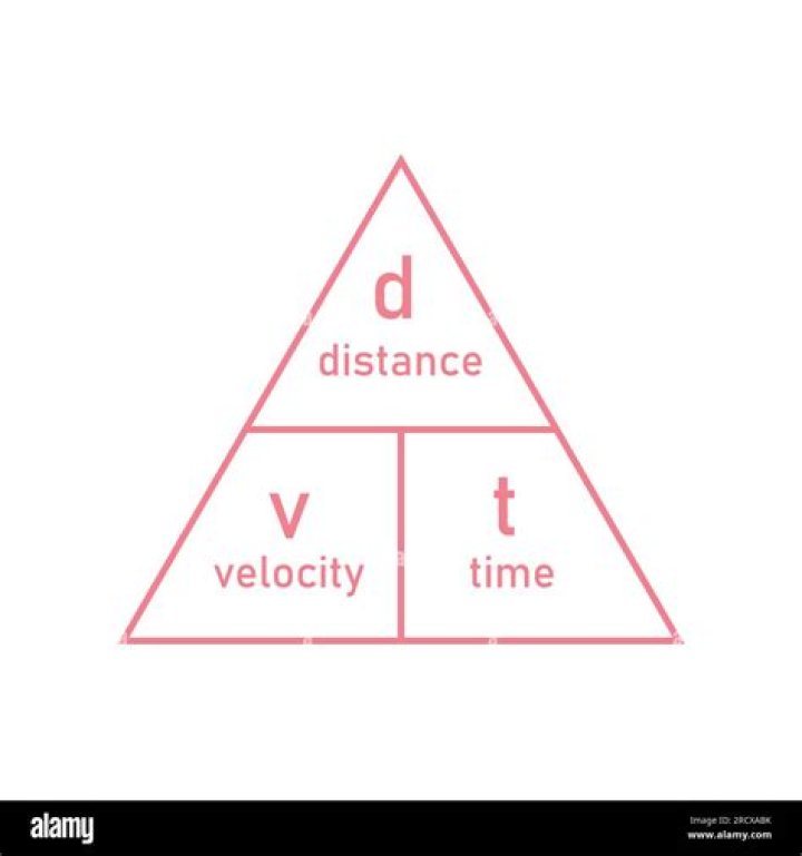 Formula for distance travelled?