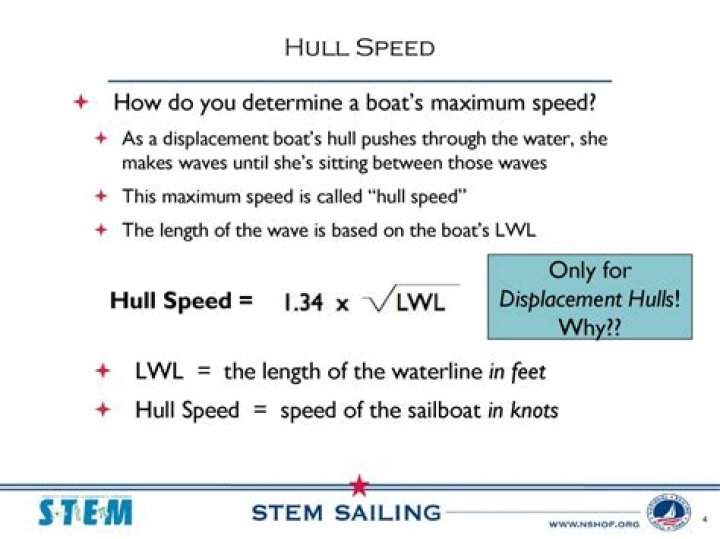 Formula for hull speed?