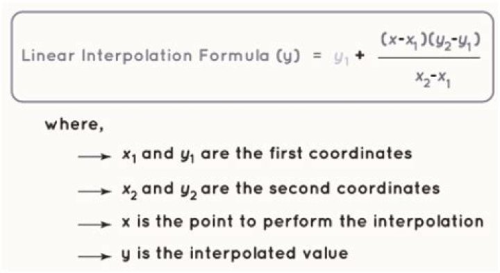 Formula for interpolation error?