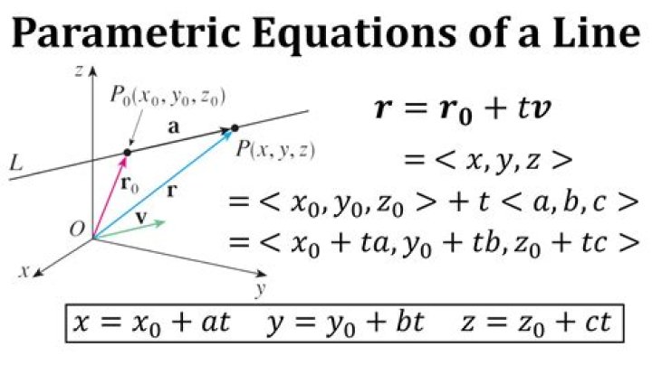 Formula for line parametrization?