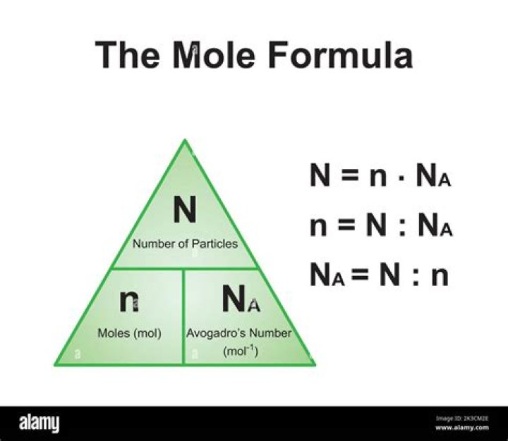 Formula for number of antinodes?