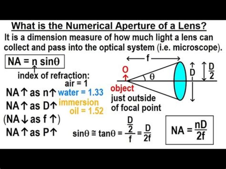 Formula for numerical aperture?