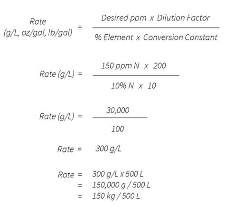 Formula for ppm calculation?