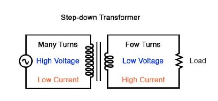 Formula for step down transformer?