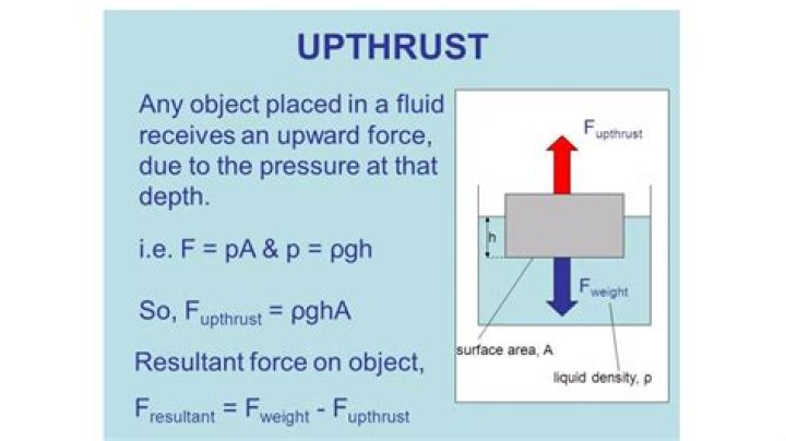 Formula for upthrust in liquid?