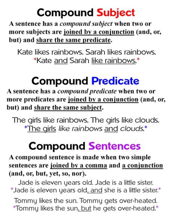 Has a compound predicate?