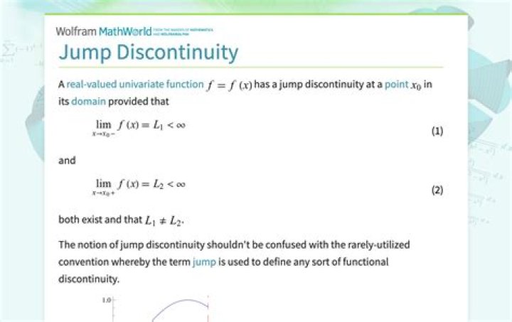 Has a jump discontinuity at?