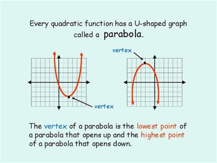 Has a u-shaped graph?