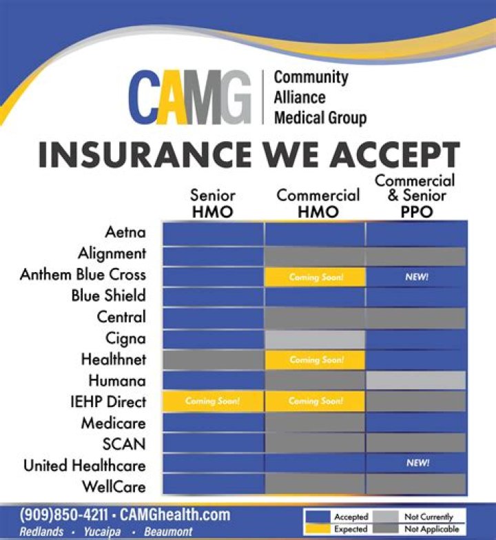 Has aetna changed to wellcare?