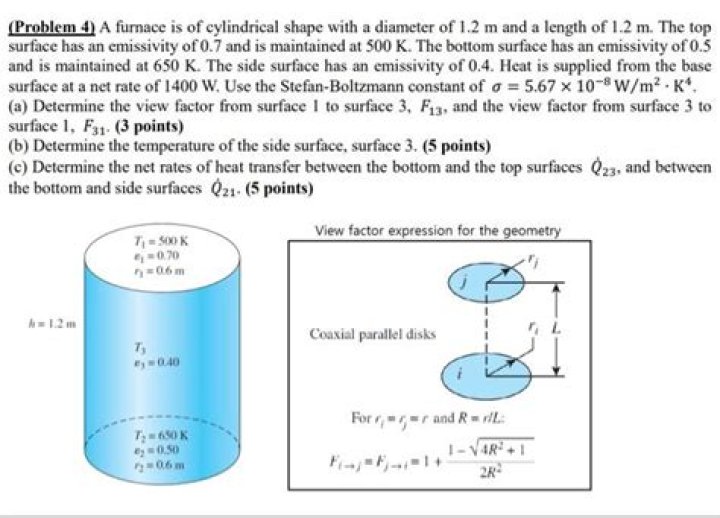 Has an emissivity of 1?