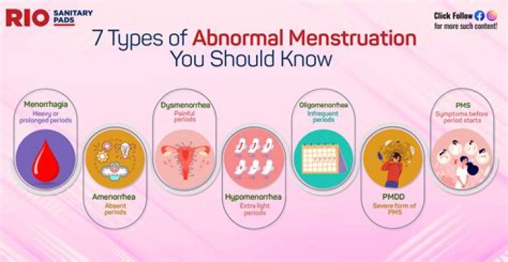 Has anyone died from menstruation?