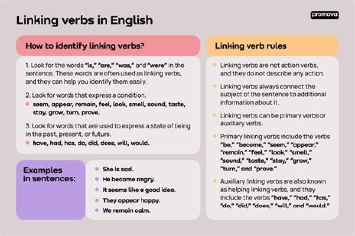 Has been linking verb?