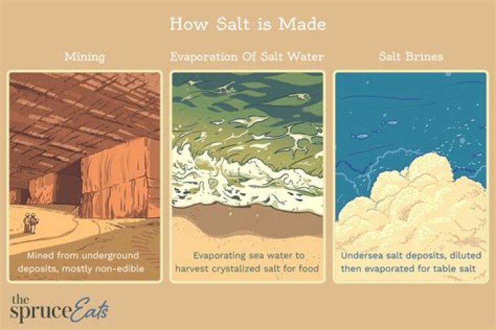 Has bottled water got salt in it?