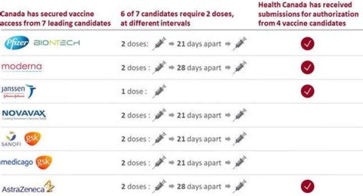 Has canada secured vaccines?