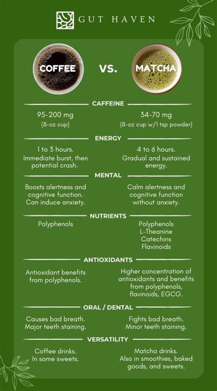 Has coffee got tannins?