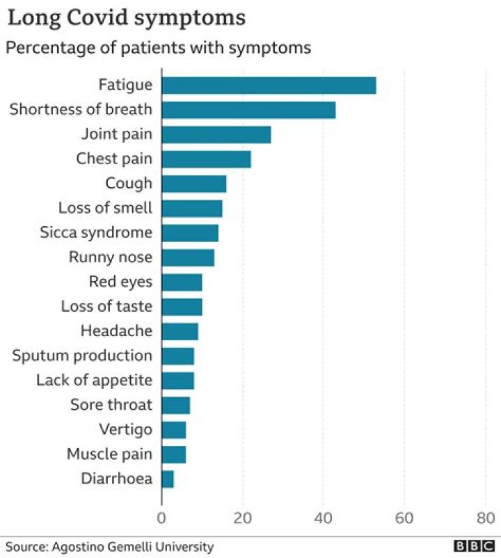 Has covid become less lethal?