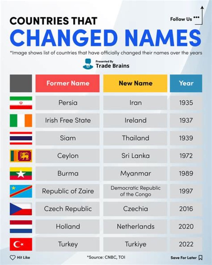 Has craftsy changed its name?