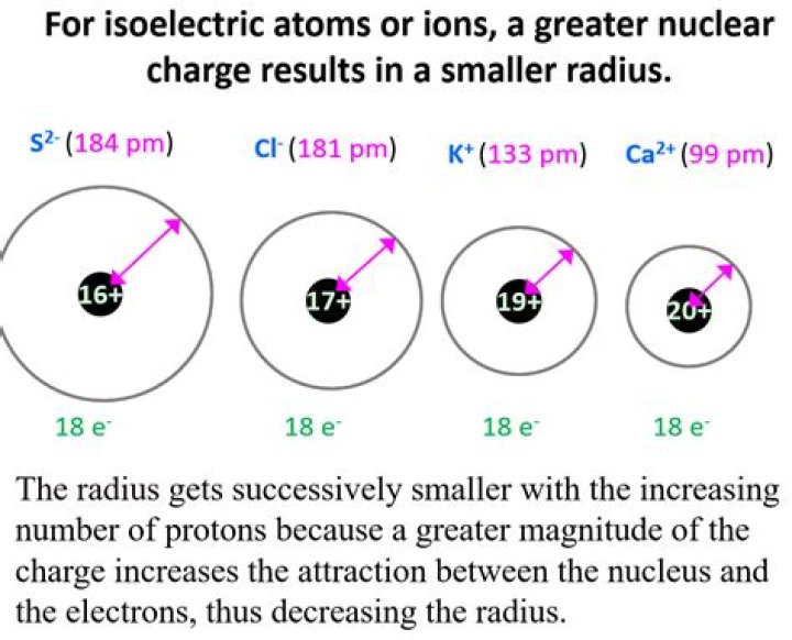 Has largest radius element?