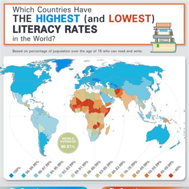Has literacy rate improved?