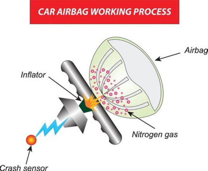 Has my car been recalled for airbags?
