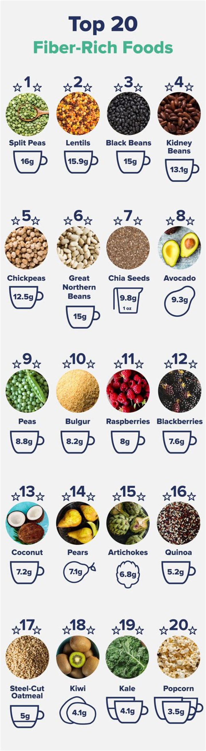 Has porridge got fiber in it?