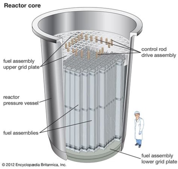 Has reactor 4 been covered?