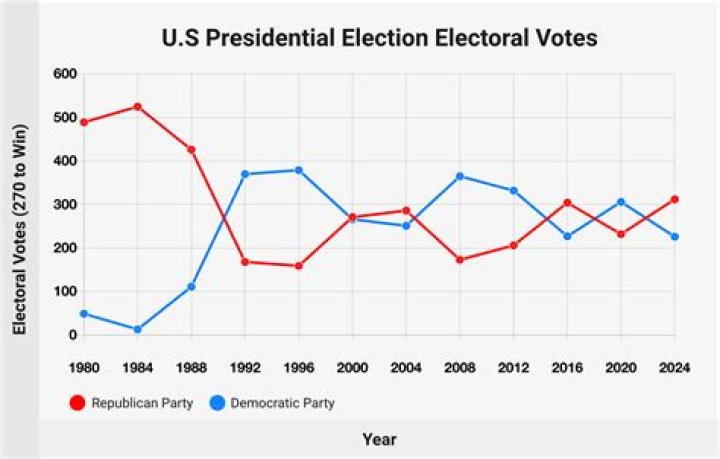Has recount ever changed presidential election?