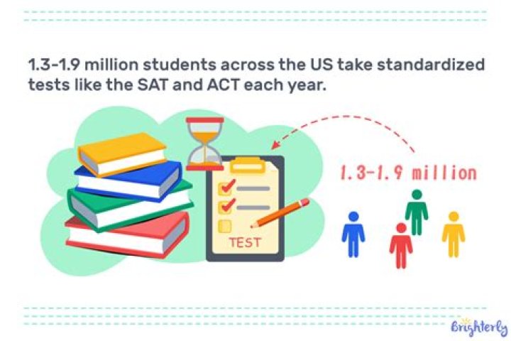 Has standardized testing improved education?