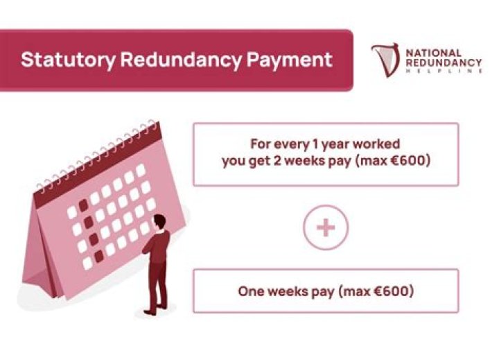 Has statutory redundancy changed?