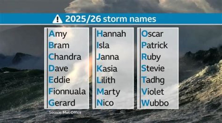 Has the criteria for naming storms changed?