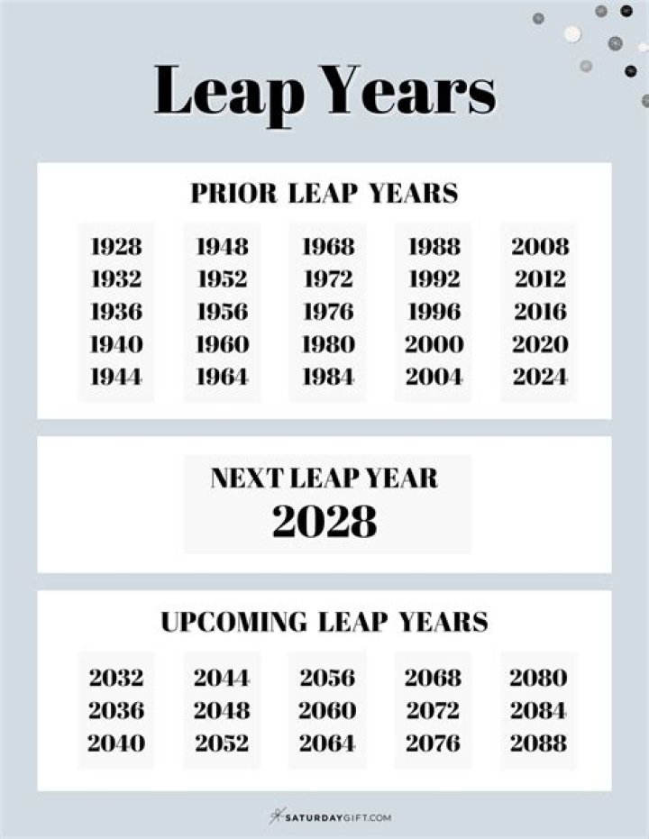 Has there always been a leap year?