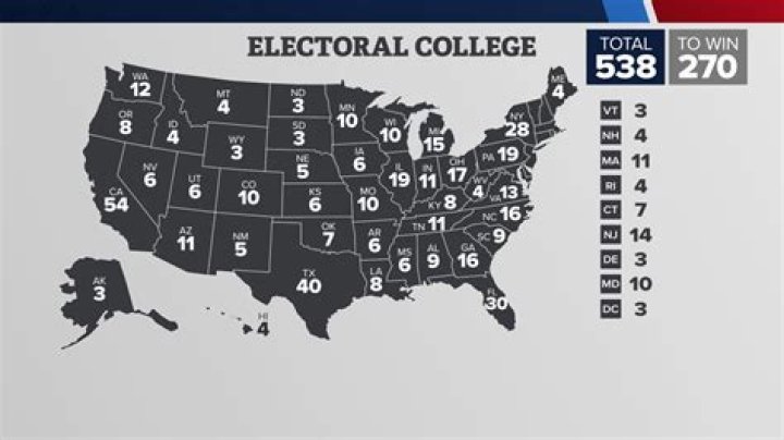 Has there ever been an electoral college tie?