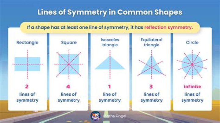 Has two lines of symmetry?