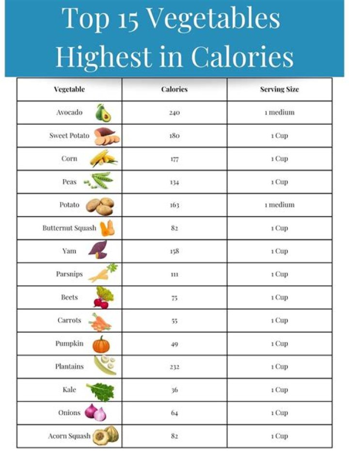 Has vegetables got calories?