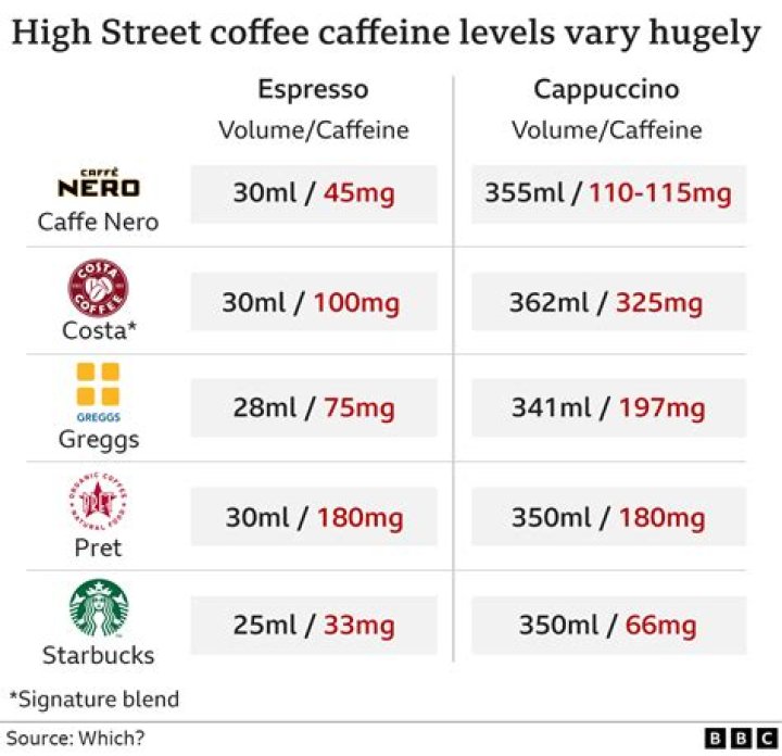 Has wkd got caffeine in it?