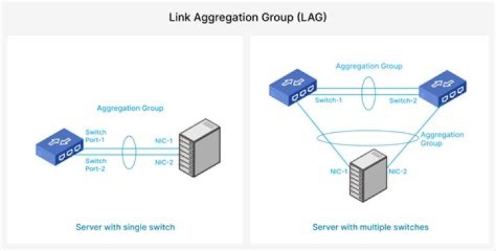 How aggregation works in hive?