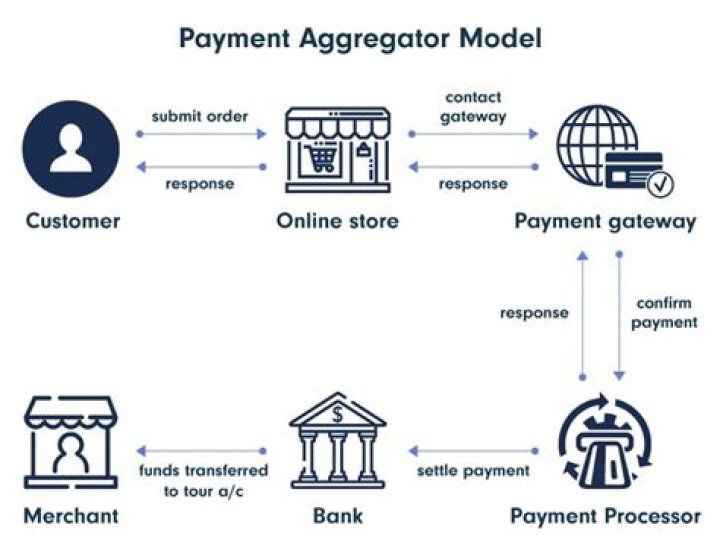 How aggregators make money?