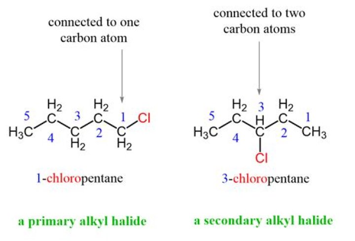 How alkanes are prepared from alkyl halide?