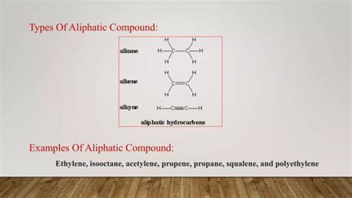 How are aliphatic compounds defined?