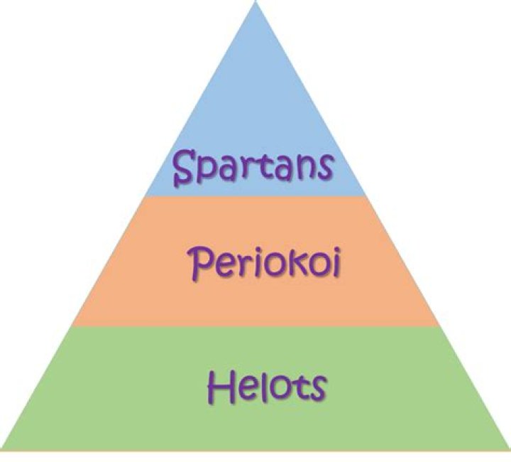 How are helots important?