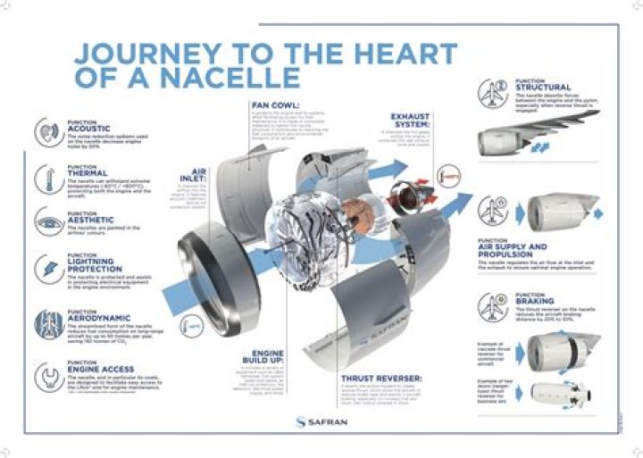 How are nacelle made?
