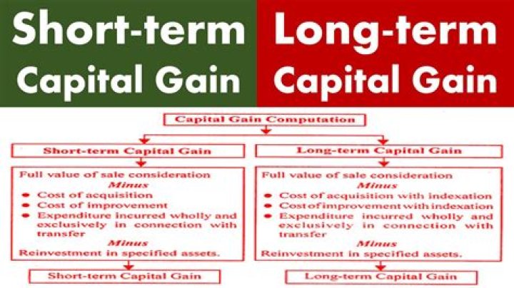 How are short term capital losses treated?