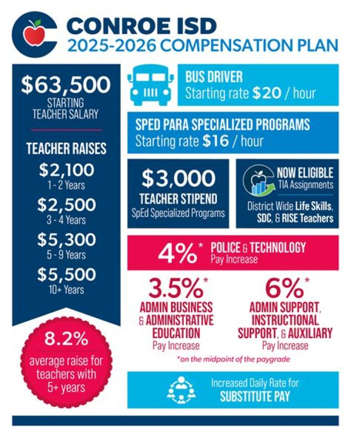 How are stipends paid out?